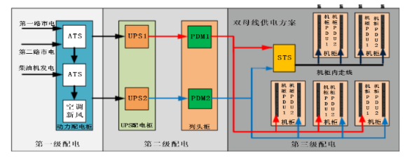 中心信息机房UPS不间断电源供电的重要性