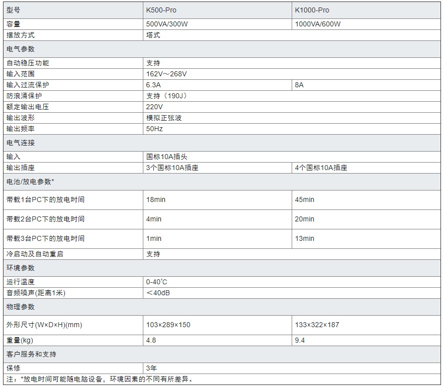 K500/K1000 PRO K500/K1000 PRO
