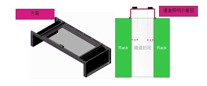 Schneider通道封闭方案 Schneider通道封闭方案