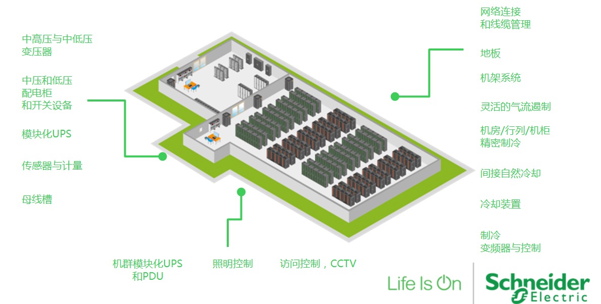 数据中心解决方案