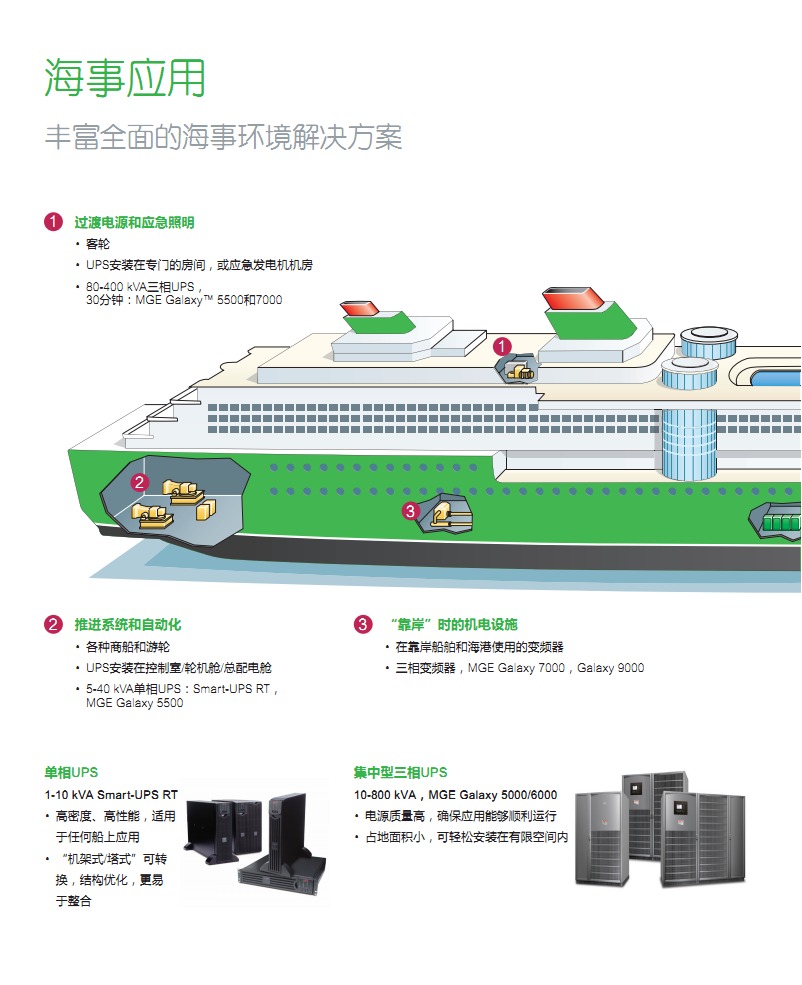 海事行业电力解决方案