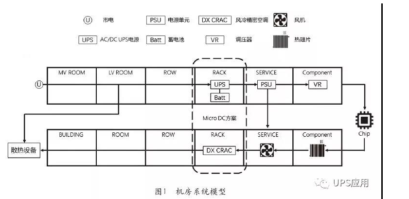 机房蓄电池使用安全实践